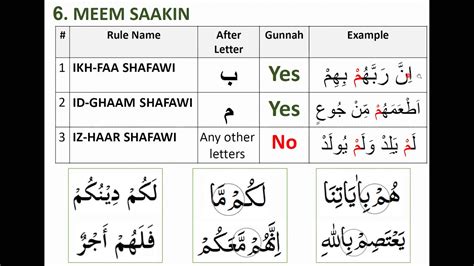 tajweed rules in tamil